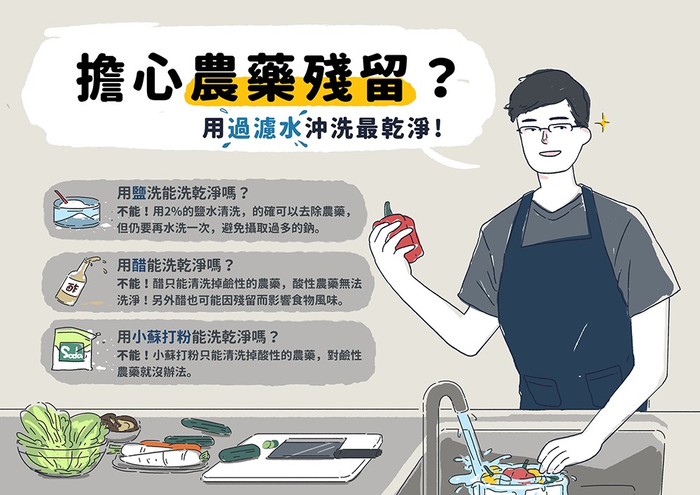 洗菜擔心農藥殘留？用過濾水直接沖洗